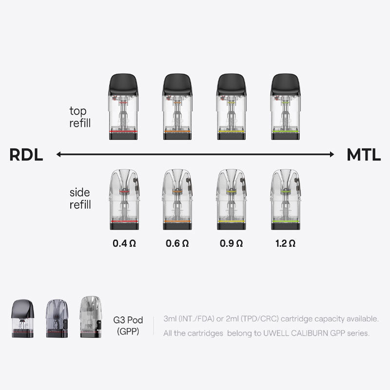 Uwell Verbesserte Caliburn GPP Kartusche für Caliburn G4/G4 Mini Pod/Caliburn G3/GK3/G3/ECO/GK3 TENET/G3 Lite/G3 Lite KoKo/G3 Pro/G3 Pro KoKo Kit 3 ml (3 Stück/Packung)
