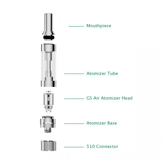 Eleaf GS Air 2 Atomizer Verdampfer 14 mm - 2,0 ml